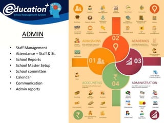 School Management System
ADMIN
• Staff Management
• Attendance – Staff & St.
• School Reports
• School Master Setup
• School committee
• Calendar
• Communication
• Admin reports
 