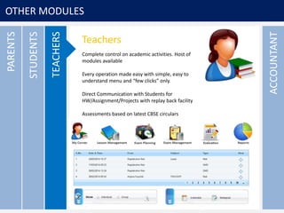 OTHER MODULES
ACCOUNTANT
STUDENTS
PARENTS
TEACHERS
Teachers
Complete control on academic activities. Host of
modules available
Every operation made easy with simple, easy to
understand menu and “few clicks” only.
Direct Communication with Students for
HW/Assignment/Projects with replay back facility
Assessments based on latest CBSE circulars
 