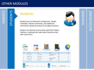 OTHER MODULES
ACCOUNTANT
TEACHERS
PARENTS
STUDENTS
Students
Ready Access to Homework, Assignment, Books,
Timetable, Teacher Comments, and additional
information posted by school or by subject teachers.
Student can directly communicate with their Subject
Teachers, enabling them take help of teachers even
after class hours.
 