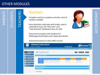 OTHER MODULES
ACCOUNTANT
STUDENTS
PARENTS
TEACHERS
Teachers
Complete control on academic activities. Host of
modules available
Every operation made easy with simple, easy to
understand menu and “few clicks” only.
“Task Oriented” Dashboard menu for staff
Direct Communication with Students for
HW/Assignment/Projects with replay back facility
Assessments based on latest CBSE circulars
 