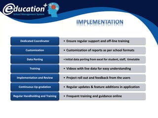 School Management System
• Ensure regular support and off-line trainingDedicated Coordinator
• Customization of reports as per school formatsCustomization
•Initial data porting from excel for student, staff, timetableData Porting
• Videos with live data for easy understandingTraining
• Project roll out and feedback from the usersImplementation and Review
• Regular updates & feature additions in applicationContinuous Up-gradation
• Frequent training and guidance onlineRegular Handholding and Training
 