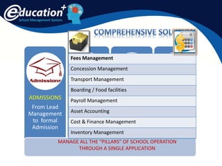 School Management System
ADMISSIONS
From Lead
Management
to formal
Admission
ACADEMIC
All aspects of
academic
process of a
student
ADMIN
Complete
management
of student &
staff
ACCOUNTS
Fees,
Transport,
Boarding &
Accounts
MANAGE ALL THE “PILLARS” OF SCHOOL OPERATION
THROUGH A SINGLE APPLICATION
Lead Management
Pre-Admission Process
Admission Test & Selections
Website Control / Intimations
Automated Communications
News and Events
Class/Section Assignment
Curriculum/Lesson Management
Homework/Assignment/Quizzes
Question Bank & QP Generator
Student – Staff Communication
Evaluation & Reporting
Performance Reports & Analysis
Rollover & Promotions
Calendar & Event Notifications
Communication – SMS & Mail
Attendance (incl. Automated)
Automated Reminders
Application Access Control
Staff & Student Management
Website Control
Library Management
Fees Management
Concession Management
Transport Management
Boarding / Food facilities
Payroll Management
Asset Accounting
Cost & Finance Management
Inventory Management
 