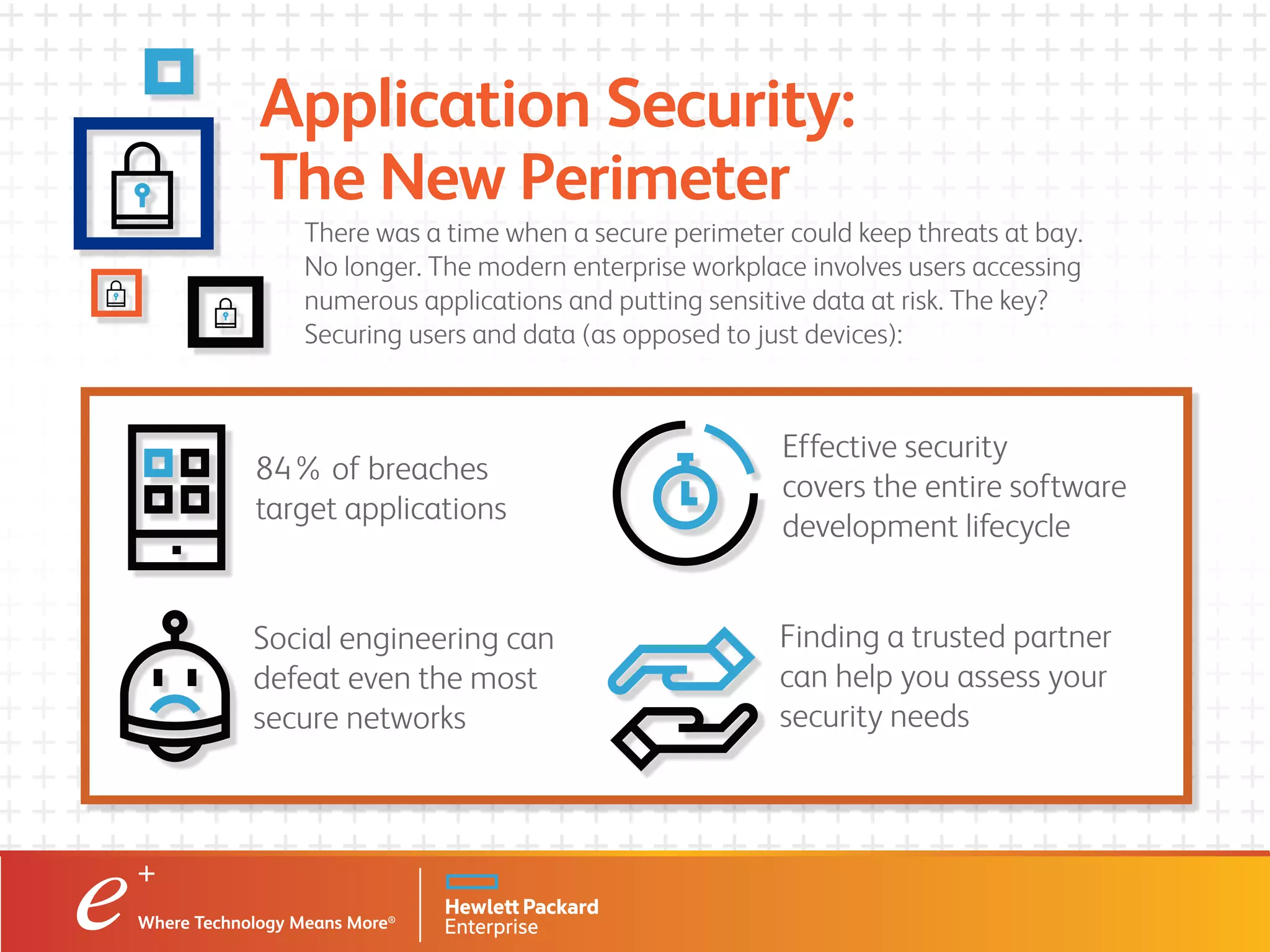 Application Security:
The New Perimeter
84% of breaches
target applications
Effective security
covers the entire software
development lifecycle
Social engineering can
defeat even the most
secure networks
Finding a trusted partner
can help you assess your
security needs
There was a time when a secure perimeter could keep threats at bay.
No longer. The modern enterprise workplace involves users accessing
numerous applications and putting sensitive data at risk. The key?
Securing users and data (as opposed to just devices):
 