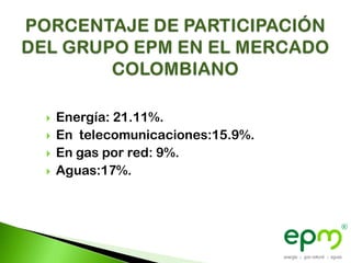    Energía: 21.11%.
   En telecomunicaciones:15.9%.
   En gas por red: 9%.
   Aguas:17%.
 