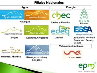 Filiales Nacionales
                     Agua                                      Energía




                 Antioquia                       Caldas y Risaralda        Cúcuta




        Bogotá         Apartadó, Chigorodó          Quindío           Santander, Norte de
                                                                      Santander, Cesar y
                                                                      Bolívar
                                                        Telecomunicaciones



Malambo, Atlántico      Rio negro, el retiro y
                             Envigado
 