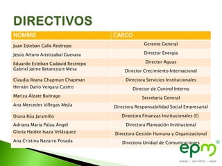 NOMBRE                             CARGO
Juan Esteban Calle Restrepo                      Gerente General

Jesús Arturo Aristizabal Guevara                 Director Energía

Eduardo Esteban Cadavid Restrepo                 Director Aguas
Gabriel Jaime Betancourt Mesa           Director Crecimiento Internacional

Claudia Ileana Chapman Chapman          Directora Servicios Institucionales
Hernán Darío Vergara Castro                Director de Control Interno
Mariza Álzate Buitrago                          Secretaria General
Ana Mercedes Villegas Mejía        Directora Responsabilidad Social Empresarial

Diana Rúa Jaramillo                   Directora Finanzas Institucionales (E)

Adriana María Palau Ángel               Directora Planeación Institucional
Gloria Haidee Isaza Velásquez      Directora Gestión Humana y Organizacional
Ana Cristina Navarro Posada           Directora Unidad de Comunicaciones
 