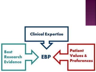 Health care that is evidence-based and conducted in
a caring context leads to better clinical decisions
and patient outcomes. Gaining knowledge and skills
in the EBP process provides nurses and other
clinicians the tools needed to take ownership of their
practices and transform health care.
 