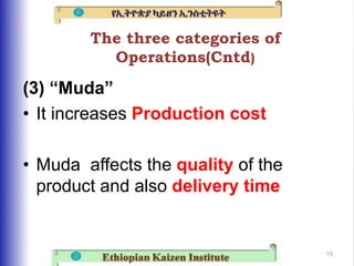(3) “Muda”
• It increases Production cost
• Muda affects the quality of the
product and also delivery time
The three categ...