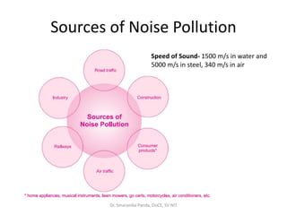 Sources of Noise Pollution
Dr. Smaranika Panda, DoCE, SV NIT
Speed of Sound- 1500 m/s in water and
5000 m/s in steel, 340 m/s in air
 
