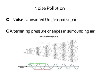 Noise Pollution
 Noise- Unwanted Unpleasant sound
Alternating pressure changes in surrounding air
 