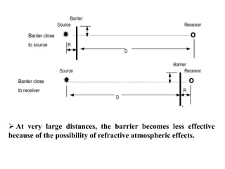  At very large distances, the barrier becomes less effective
because of the possibility of refractive atmospheric effects.
 