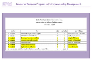 EPM   Master of Business Program in Entrepreneurship Management
 