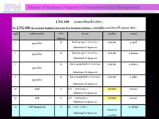 EPM   Master of Business Program in Entrepreneurship Management
 