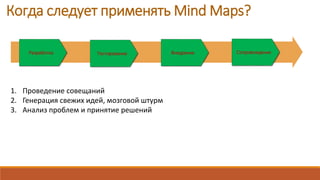 Когда следует применять Mind Maps?
Разработка Тестирование Внедрение Сопровождение
1. Проведение совещаний
2. Генерация свежих идей, мозговой штурм
3. Анализ проблем и принятие решений
 