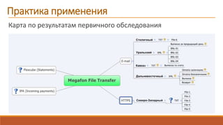 Практика применения
Карта по результатам первичного обследования
 