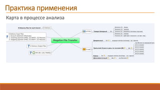 Практика применения
Карта в процессе анализа
 