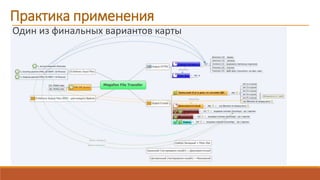 Практика применения
Один из финальных вариантов карты
 