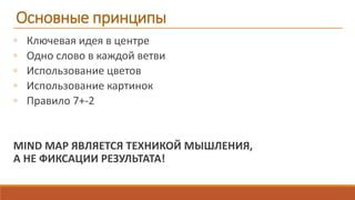 ◦ Ключевая идея в центре
◦ Одно слово в каждой ветви
◦ Использование цветов
◦ Использование картинок
◦ Правило 7+-2
MIND MAP ЯВЛЯЕТСЯ ТЕХНИКОЙ МЫШЛЕНИЯ,
А НЕ ФИКСАЦИИ РЕЗУЛЬТАТА!
Основные принципы
 