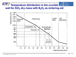 Sio2 Sintering Aid Induction melting technologies and processes | PDF