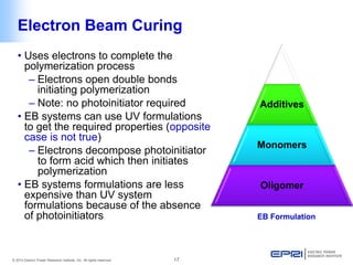 Ultra Violet (UV)/ Electron Beam (EB) Curing of Coatings: Operation ...