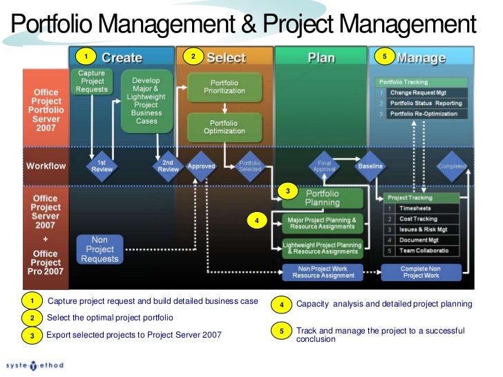 entreprise project management