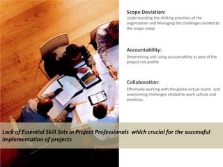 Scope Deviation:
                                                   Understanding the shifting priorities of the
                                                   organization and Managing the challenges related to
                                                   the scope creep




                                                   Accountability:
                                                   Determining and using accountability as part of the
                                                   project risk profile



                                                   Collaboration:
                                                   Effectively working with the global virtual teams and
                                                   overcoming challenges related to work culture and
                                                   timelines




Lack of Essential Skill Sets in Project Professionals which crucial for the successful
implementation of projects
 