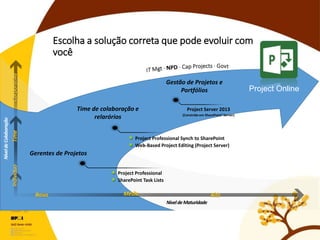 Escolha a solução correta que pode evoluir com
você
NíveldeMaturidade
Project Online
 