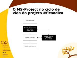Fase de Iniciação
Fase de Planejamento
(MS Office
Project 2010)
Fase de Execução
Fase de Encerramento
Fase de Controle
(MS Office
Project 2010)
O MS-Project no ciclo de
vida do projeto #ficaadica
 