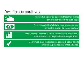 Desafios corporativos
Nossos funcionários querem trabalhar juntos
em praticamente qualquer lugar.
Eu preciso de flexibilidade para gerenciar, sem
os custos iniciais de infraestrutura.
Nossaempresasomentepodesercompetitivasealinharmoso
investimento com as prioridades corporativas.
Queremos mais visibilidade e controle sobre aquilo
em que as pessoas estão trabalhando.
 