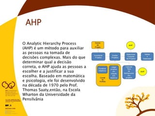 O Analytic Hierarchy Process
(AHP) é um método para auxiliar
as pessoas na tomada de
decisões complexas. Mais do que
determinar qual a decisão
correta, o AHP ajuda as pessoas a
escolher e a justificar a sua
escolha. Baseado em matemática
e psicologia, ele foi desenvolvido
na década de 1970 pelo Prof.
Thomas Saaty,então, na Escola
Wharton da Universidade da
Pensilvânia
AHP
 
