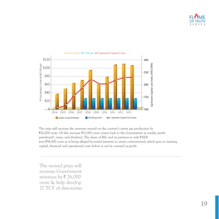 UpstreamCapitalcostindex(IHS-CERA)
300
250
200
150
100
 