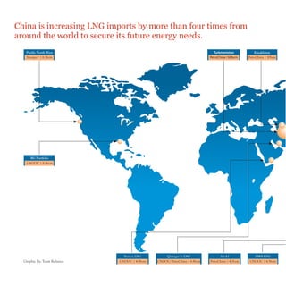 Pacific North West
Sinopec+ | 6.5bcm
Kazakhstan
PetroChina | 10bcm
Turkmenistan
PetroChina | 60bcm
NWS LNG
CNOOC | 4.5bcm
A1-A3
PetroChina | 4.1bcm
Qatargas ¾ LNG
CNOOC/PetroChina | 6.8bcm
Yemen LNG
CNOOC | 4.9bcm
BG Portfolio
CNOOC | 6.8bcm
Graphic By: Team Reliance
 