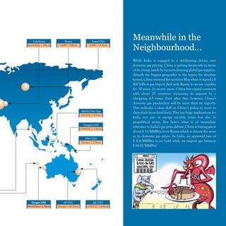 Yamal LNG
CNPC | 4.1bcm
Russia
CNPC | 38bcm
Uzbekistan
PetroChina | 10bcm
QC LNG
CNOOC | 4.9bcm
AP LNG
Sinopec | 10.3bcm
Gorgon LNG
PetroChina | 5.7bcm
MLNG Dua/Tiga
CNOOC | 4.1bcm
Tangguh LNG
CNOOC | 3.5bcm
PNG LNG
Sinopec | 2.7bcm
 