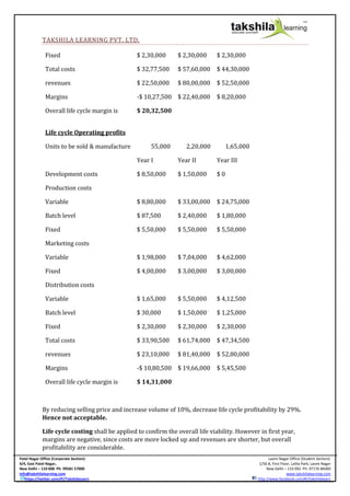 TAKSHILA LEARNING PVT. LTD.

              Fixed                             $ 2,30,000      $ 2,30,000     $ 2,30,000

              Total costs                       $ 32,77,500     $ 57,60,000    $ 44,30,000

              revenues                          $ 22,50,000     $ 80,00,000    $ 52,50,000

              Margins                           -$ 10,27,500 $ 22,40,000       $ 8,20,000

              Overall life cycle margin is      $ 20,32,500


              Life cycle Operating profits

              Units to be sold & manufacture         55,000        2,20,000         1,65,000

                                                Year I          Year II        Year III

              Development costs                 $ 8,50,000      $ 1,50,000     $0

              Production costs

              Variable                          $ 8,80,000      $ 33,00,000    $ 24,75,000

              Batch level                       $ 87,500        $ 2,40,000     $ 1,80,000

              Fixed                             $ 5,50,000      $ 5,50,000     $ 5,50,000

              Marketing costs

              Variable                          $ 1,98,000      $ 7,04,000     $ 4,62,000

              Fixed                             $ 4,00,000      $ 3,00,000     $ 3,00,000

              Distribution costs

              Variable                          $ 1,65,000      $ 5,50,000     $ 4,12,500

              Batch level                       $ 30,000        $ 1,50,000     $ 1,25,000

              Fixed                             $ 2,30,000      $ 2,30,000     $ 2,30,000

              Total costs                       $ 33,90,500     $ 61,74,000    $ 47,34,500

              revenues                          $ 23,10,000     $ 81,40,000    $ 52,80,000

              Margins                           -$ 10,80,500 $ 19,66,000       $ 5,45,500

              Overall life cycle margin is      $ 14,31,000



            By reducing selling price and increase volume of 10%, decrease life cycle profitability by 29%.
            Hence not acceptable.

            Life cycle costing shall be applied to confirm the overall life viability. However in first year,
            margins are negative, since costs are more locked up and revenues are shorter, but overall
            profitability are considerable.
Patel Nagar Office (Corporate Section):                                                              Laxmi Nagar Office (Student Section):
4/4, East Patel Nagar,                                                                          1/56 B, First Floor, Lalita Park, Laxmi Nagar
New Delhi – 110 008 Ph: 99581 57000                                                                 New Delhi – 110 092 Ph: 97176 86000
info@takshilalearning.com                                                                                        www.takshilalearning.com
   https://twitter.com/#!/TakshilaLearn                                                        http://www.facebook.com/#!/takshilalearn
 