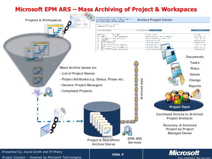 entreprise project management
