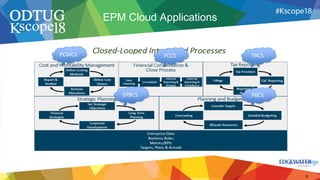 EPM Automate - Automating Enterprise Performance Management Cloud ...
