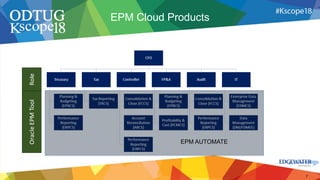 EPM Automate - Automating Enterprise Performance Management Cloud ...