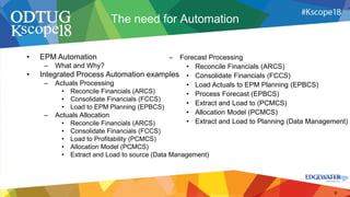EPM Automate - Automating Enterprise Performance Management Cloud ...