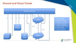 EPM Automate - Automating Enterprise Performance Management Cloud ...