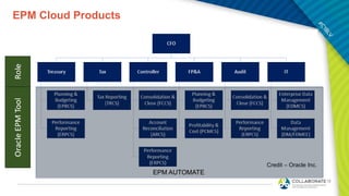 EPM Automate - Automating Enterprise Performance Management Cloud ...