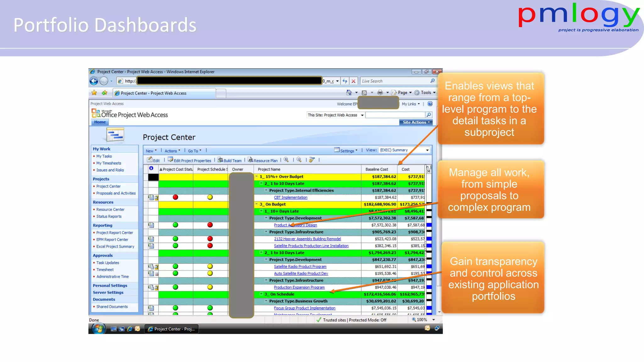 Manage all work,
from simple
proposals to
complex program
Gain transparency
and control across
existing application
portfolios
Enables views that
range from a top-
level program to the
detail tasks in a
subproject
Portfolio Dashboards
 