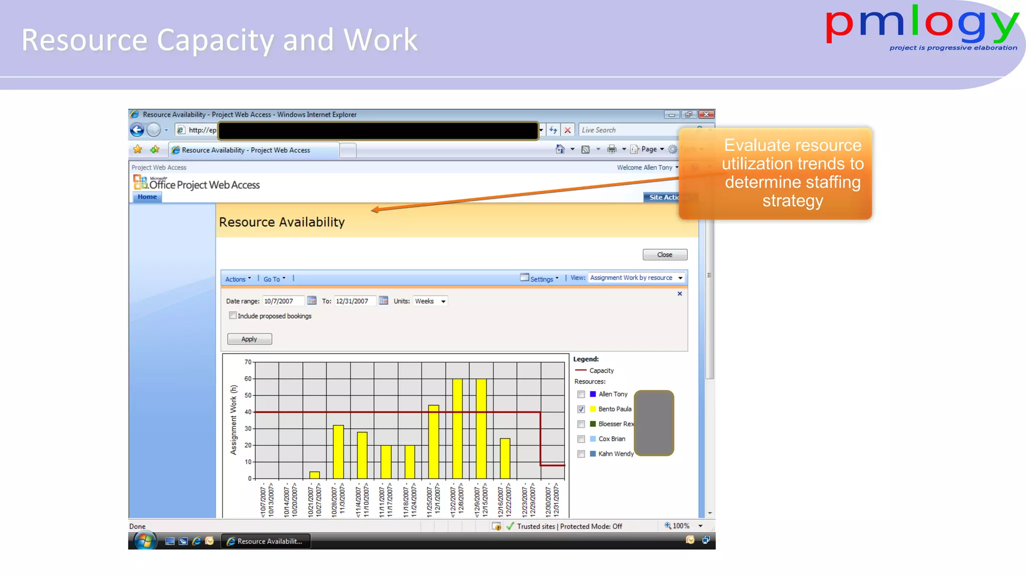 Evaluate resource
utilization trends to
determine staffing
strategy
Resource Capacity and Work
 