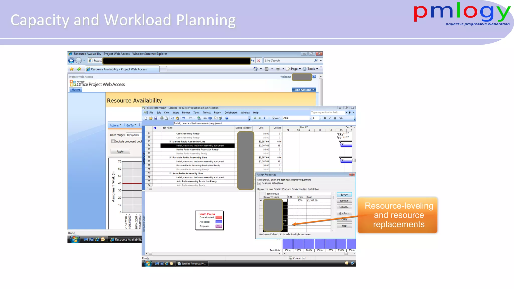 Resource-leveling
and resource
replacements
Capacity and Workload Planning
 