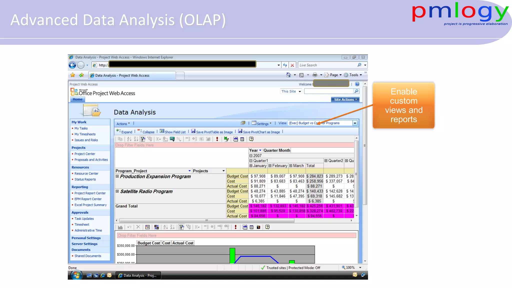 Enable
custom
views and
reports
Advanced Data Analysis (OLAP)
 