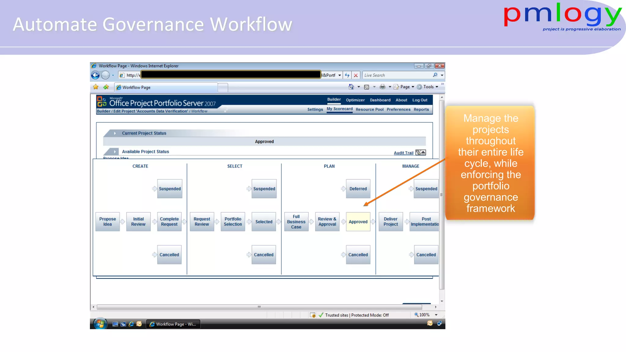 Manage the
projects
throughout
their entire life
cycle, while
enforcing the
portfolio
governance
framework
Automate Governance Workflow
 