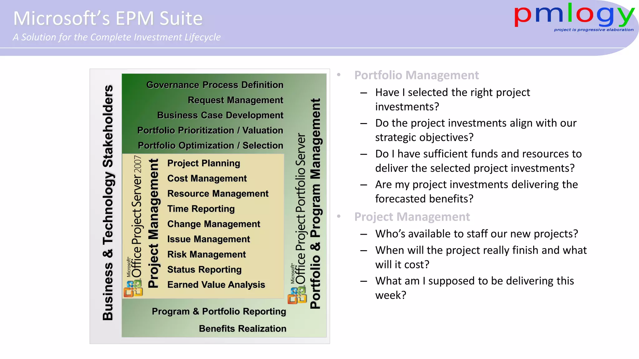 Portfolio&ProgramManagement
Request Management
Business Case Development
Portfolio Prioritization / Valuation
Governance Process Definition
Portfolio Optimization / Selection
Program & Portfolio Reporting
Benefits Realization
Project Planning
Status Reporting
Resource Management
Time Reporting
Change Management
Earned Value Analysis
Cost Management
Issue Management
Risk Management
ProjectManagement
Business&TechnologyStakeholders
• Portfolio Management
– Have I selected the right project
investments?
– Do the project investments align with our
strategic objectives?
– Do I have sufficient funds and resources to
deliver the selected project investments?
– Are my project investments delivering the
forecasted benefits?
• Project Management
– Who’s available to staff our new projects?
– When will the project really finish and what
will it cost?
– What am I supposed to be delivering this
week?
Microsoft’s EPM Suite
A Solution for the Complete Investment Lifecycle
 