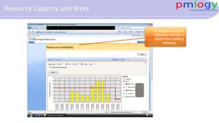 Evaluate resource
utilization trends to
determine staffing
strategy
Resource Capacity and Work
 
