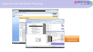 Resource-leveling
and resource
replacements
Capacity and Workload Planning
 