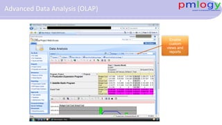 Enable
custom
views and
reports
Advanced Data Analysis (OLAP)
 