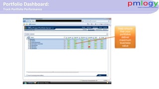 Help ensure
that your
portfolios
deliver
maximum
business
value
Portfolio Dashboard:
Track Portfolio Performance
 